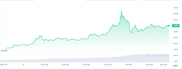 Grafico Notcoin