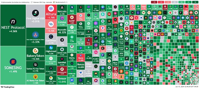 tradingview-coin-market-heatmap-2024-06-15_12.44.29