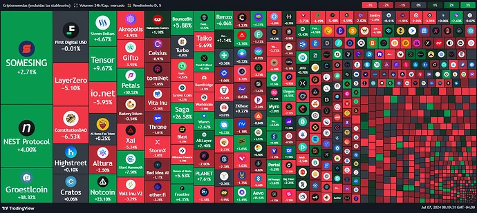 tradingview-coin-market-heatmap-2024-07-07_08.19.32