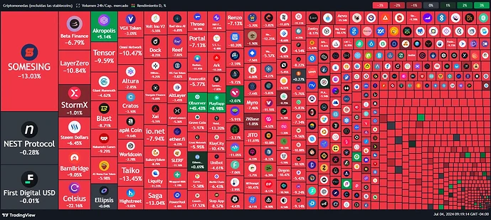 tradingview-coin-market-heatmap-2024-07-04_09.19.14