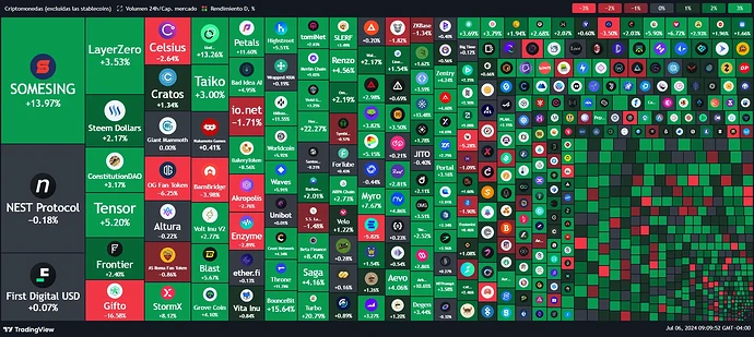 tradingview-coin-market-heatmap-2024-07-06_09.09.53
