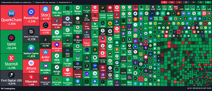 tradingview-coin-market-heatmap-2024-07-29_08.56.54