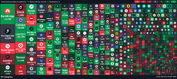tradingview-coin-market-heatmap-2024-07-20_12.31.45